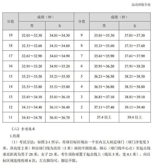 篮球高校专项排名表最新