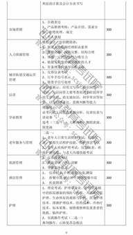 四川2018年单招学校有哪些科目-图2