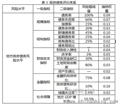 地方政府债务的梯度解决方案 