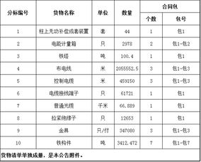 关注 国网冀北电力11月最新招标公告 