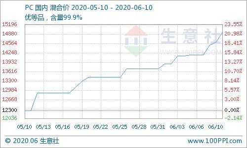 加密货币狂潮：比特币飞天，泰达币背后的阴影