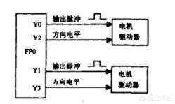 脉冲和电脉冲的区别是什么？