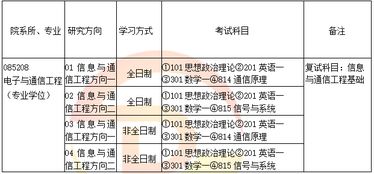 电子与通信工程专硕考研科目参考书大纲考研分数报录比经验 