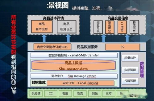 自建云服务器平台需要付出哪些方面的成本