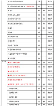 京津冀休闲旅游年卡目录(2022京津冀旅游年卡价格及景点名单)