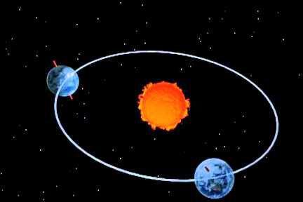 地球自转的同时围绕着太阳公转,那我们还能回到上一秒所到之处吗