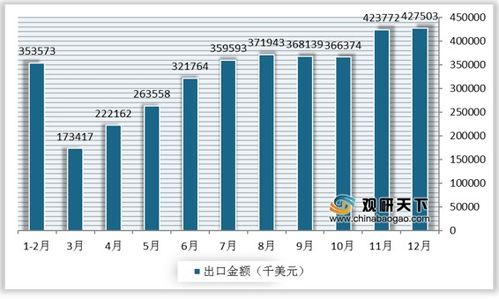 业余自行车运动发展现状,我国自行车行业今后应如何发展