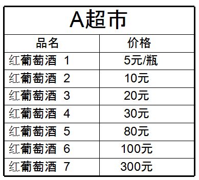 提高店长数据分析能力 只用学会这四个关键