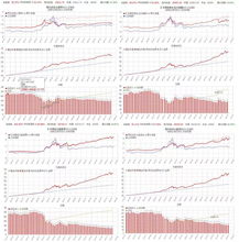 基金定投和自己每月定期买同一只基金有什么区别？