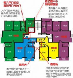 买房看户型掌握这些技巧 不被 套路 