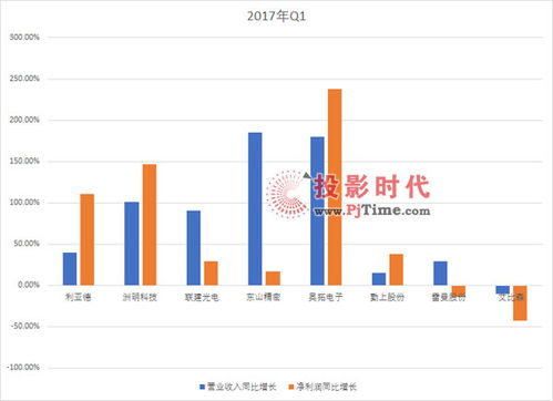 上市公司如何提高营业收入