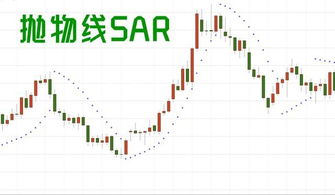 如何学会看SAR指标，怎么用