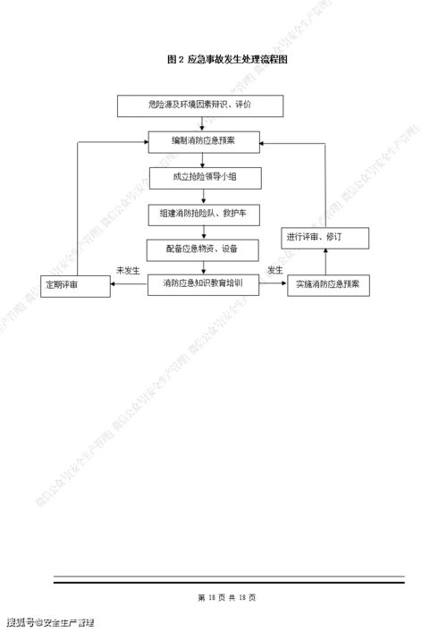 消防组建方案模板(消防成组布置)