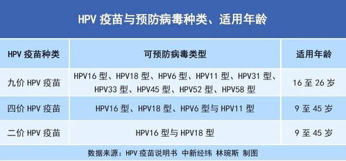 为什么不建议打九价hpv疫苗(什么原因不能打九价)