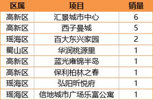 每日行情 2018年8月23日合肥共成交商品住宅18套