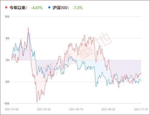 嘉实泰和混合这样的封转开基金，有什么特别吗？