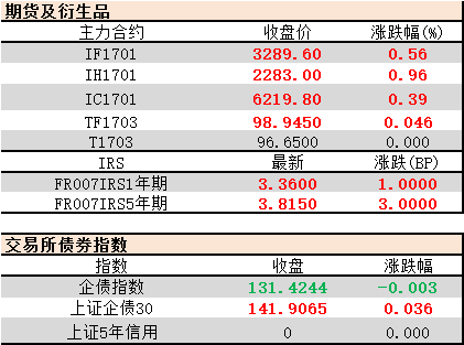 中新债券好不好？会是骗人吗？频繁的出现新债中签。