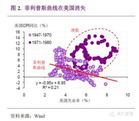 为什么宏观研究对证券投资如此重要