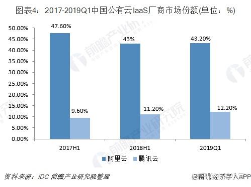 我国的云计算平台供应商有哪些(云服务器的行业有哪些公司)