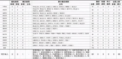 交警破案化验血，需要化验哪几项?多长时间能化验出来?从化验结果能看出什么?山东哪个地方的哪个机构能化验?