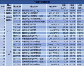 指数基金为啥没有评级