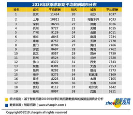 2019年7月上海gmat考试时间,出国留学的主要语言考试有哪些？