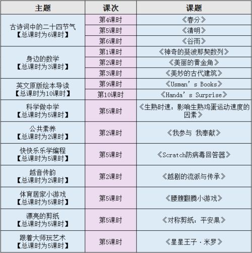 合理高三文科学习时间计划 信息图文欣赏 信息村 K0w0m Com