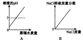 关于化学式中各原子的数量比和各元素的质量比问题