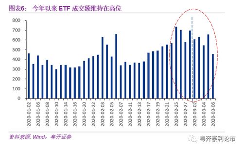 阿糖胞苷概念股可关注哪些股票