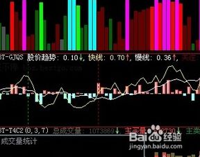 求大智慧L2公式改为同花顺用