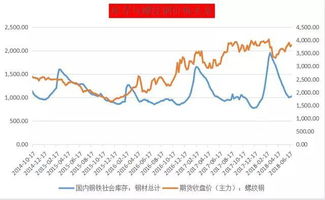 钢铁股市盈率一直比较低，有投资价值吗