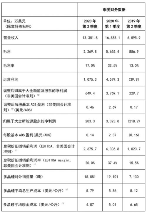 我的万科股票被套20万元，套50%