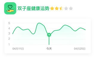 十二星座今日运势