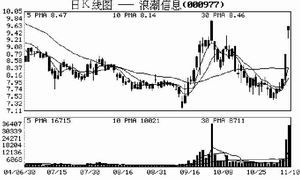 何为股票的稀释效应（dilution effect）