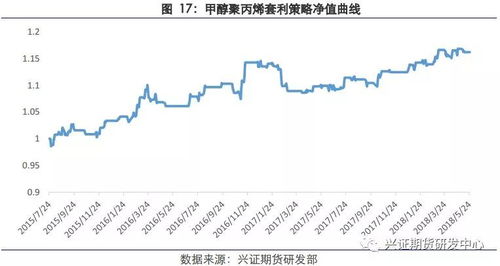 甲醇产业链的基本面量化初探 从供给 需求和库存三方面挖掘基本面投资策略