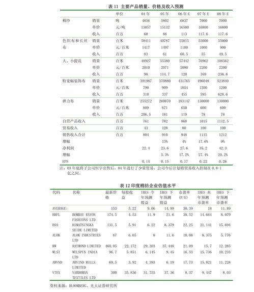 上市公司申请公开发行新股时，关于本次证券发行募集资金运用的文件不包括（）。