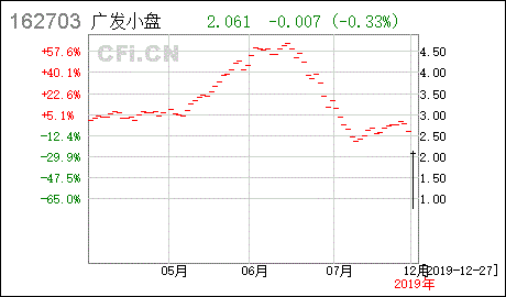 广发小盘