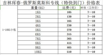 快递运费价格查询表2021年最新（2021快递价格明细表） 第1张