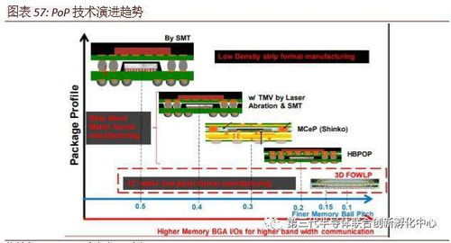 MEMS(微机电系统）和集成电路设计问题