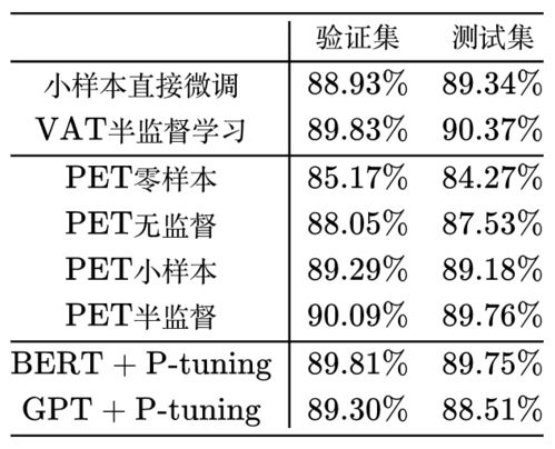 P tuning 自动构建模版,释放语言模型潜能