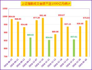 如何识别主力拉升前的诱空