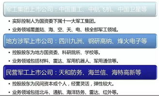 股票里面的军工分级是什么意思