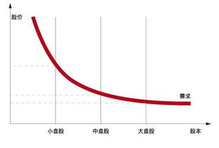 为何有额定股本的规定？