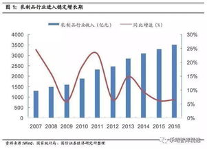 蒙牛乳业在上证所和深交所的股票代号是多少？