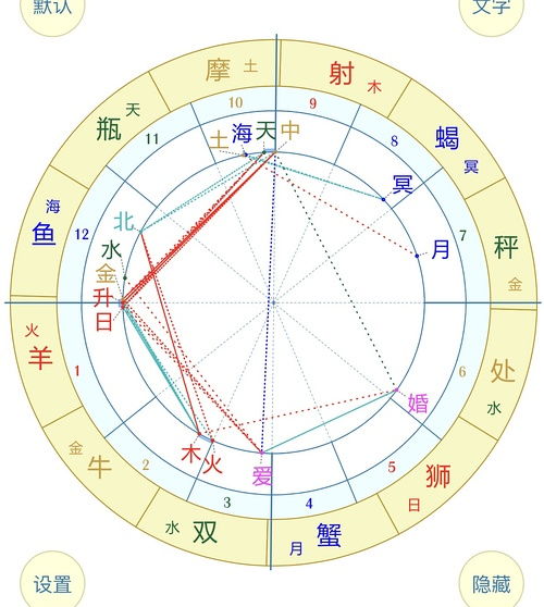 太阳金星上升都是白羊,为什么我很内向害羞 忧郁悲观 配置哪里出问题了 