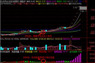 中国科传今日涨停，近一年涨停24次