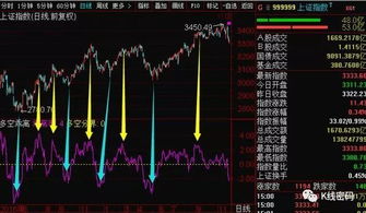 请问股价与均线之间的偏离是不是就是bias啊这个是怎么计算的