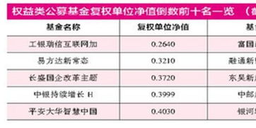 工行瑞信互联网加现在可以买吗？买多少比较合适，会不会跌到一两毛呢