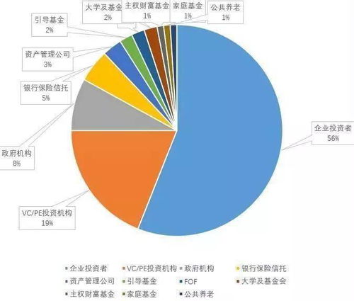 基金管理人和基金管理公司有什么区别？