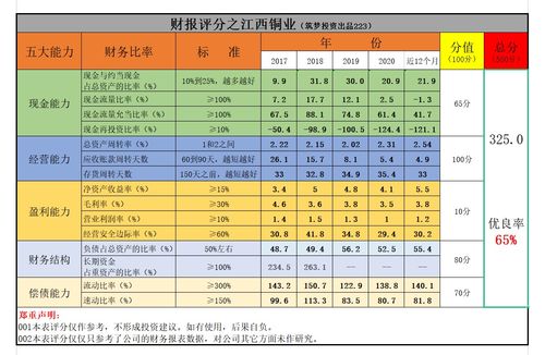 江西铜业公司怎么样？